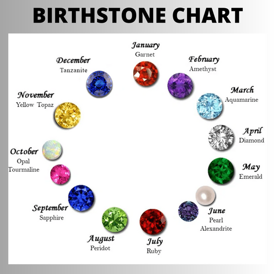 Birthstone Chart: Find Your Birthstone Associated with Each Month