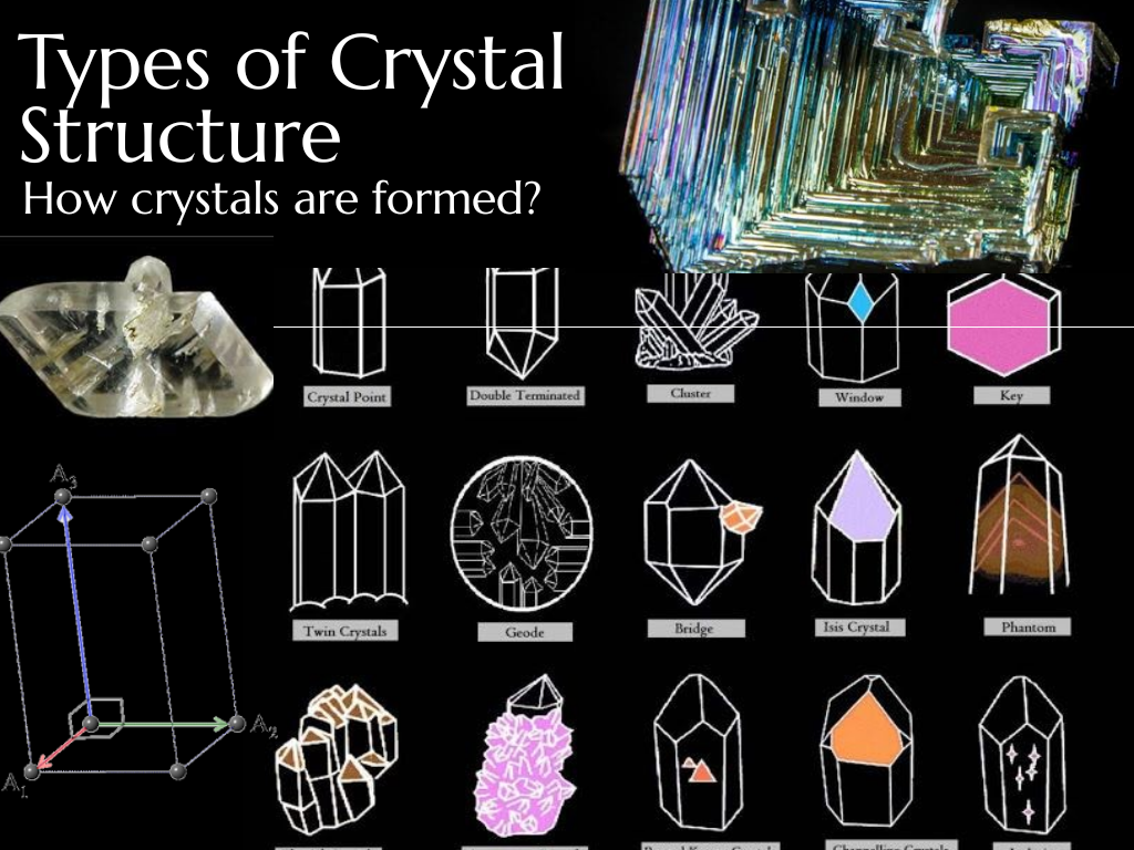 Types of Crystal Structure and How Crystals are formed? Crystal and Mineral Identification - Folkmarketgems